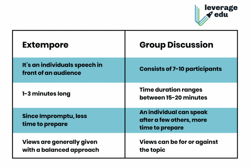 Extempore Topics For Mba Admissions Leverage Edu