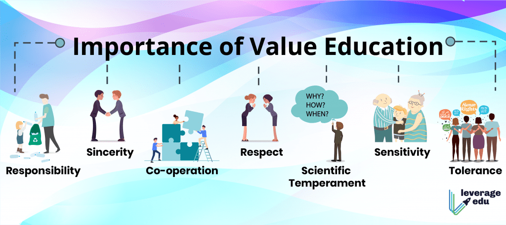 Importance of Value Education