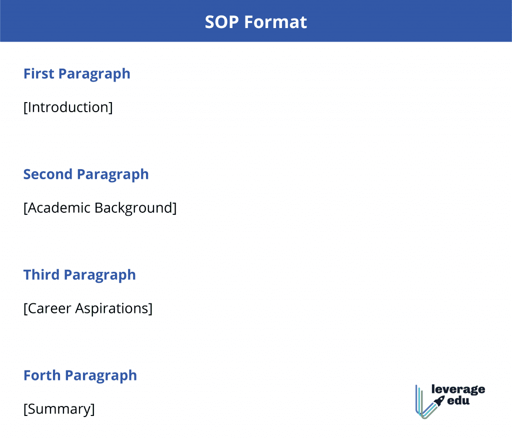 SOP Format