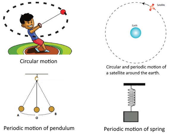 Motion in Hindi