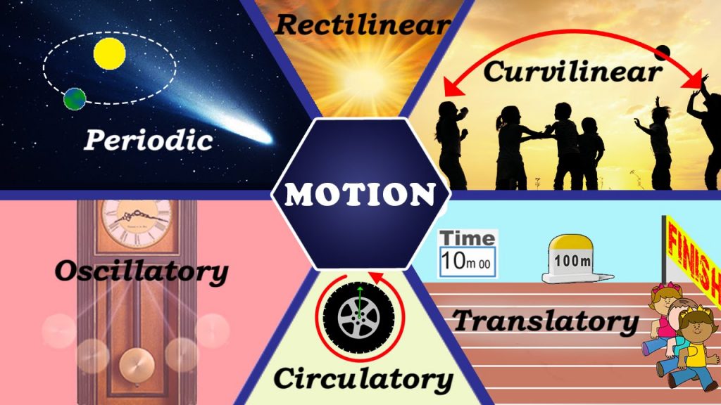 Motion in Hindi