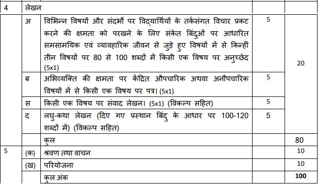 CBSE Class 9 Hindi Syllabus