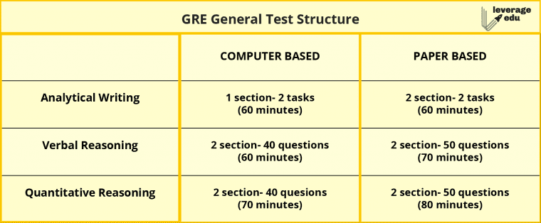 GRE Preparation Tips in Hindi