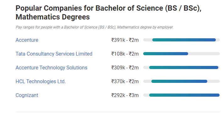 Bsc Maths ke Baad Kya Kare