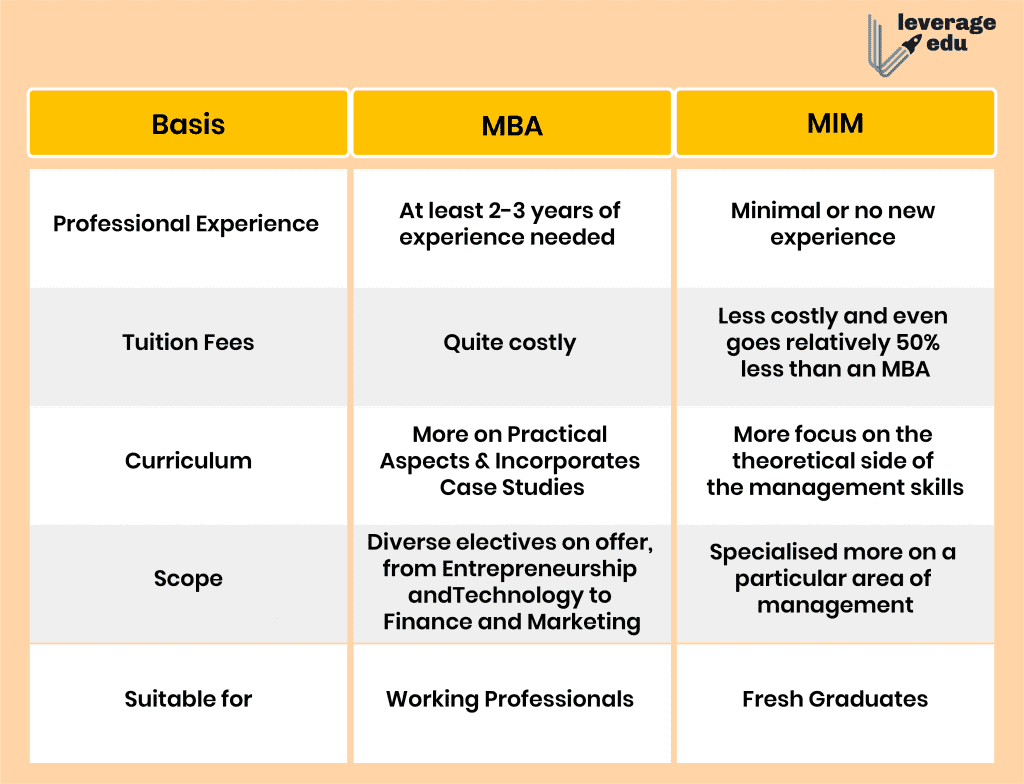 MBA-vs-MIM