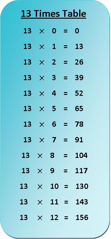 Table of १३, 13 ka Table