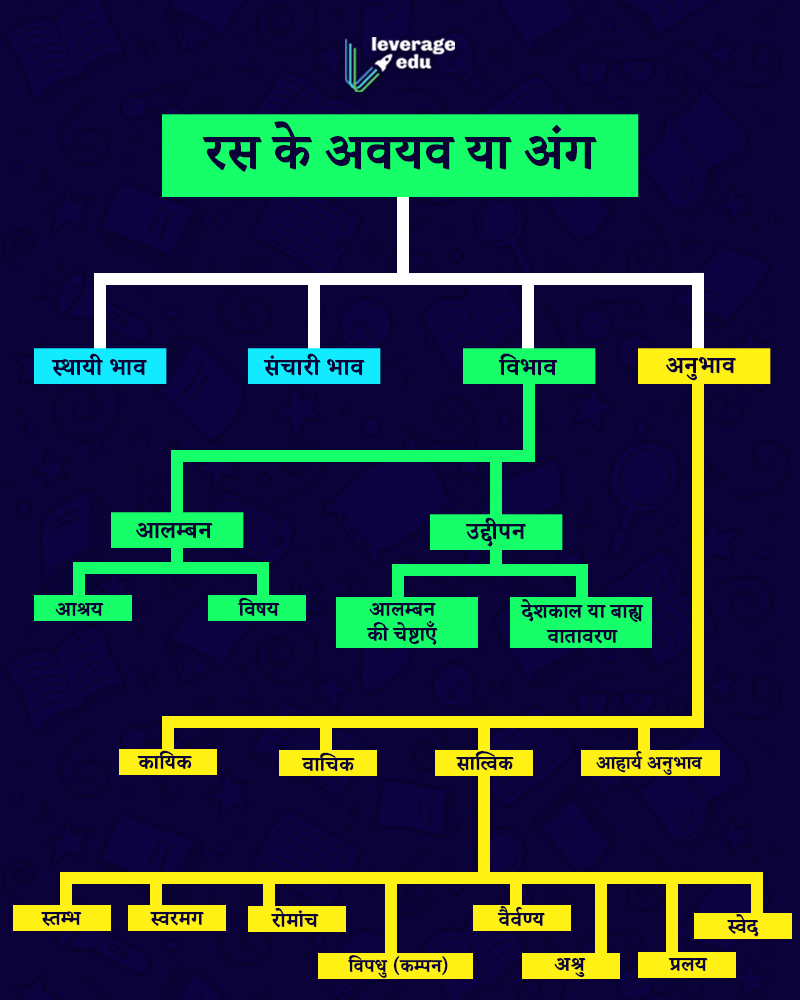 Ras in Hindi