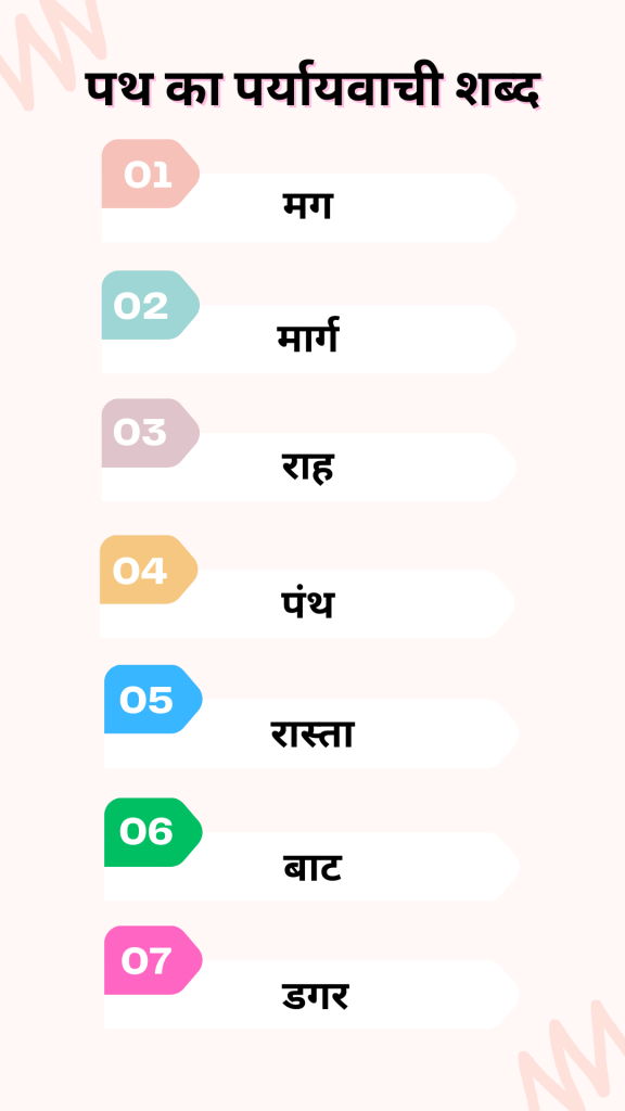 Path ka Paryayvachi Shabd