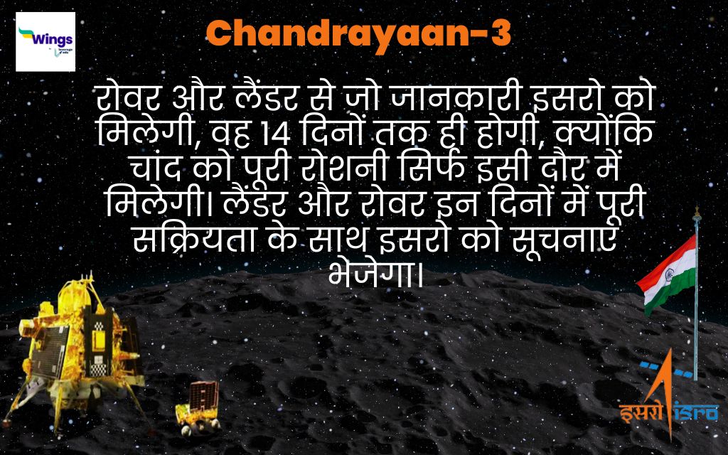 Chandrayaan 3 Wapas Kab Aayega 