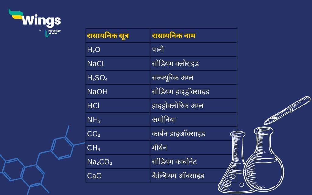 रासायनिक सूत्र