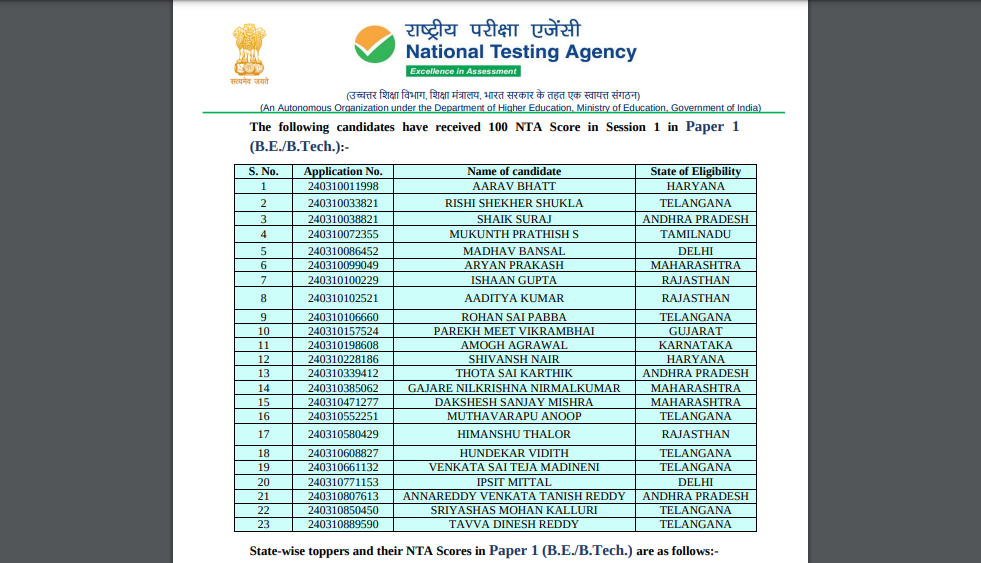 JEE Main 2024 Result Highlights