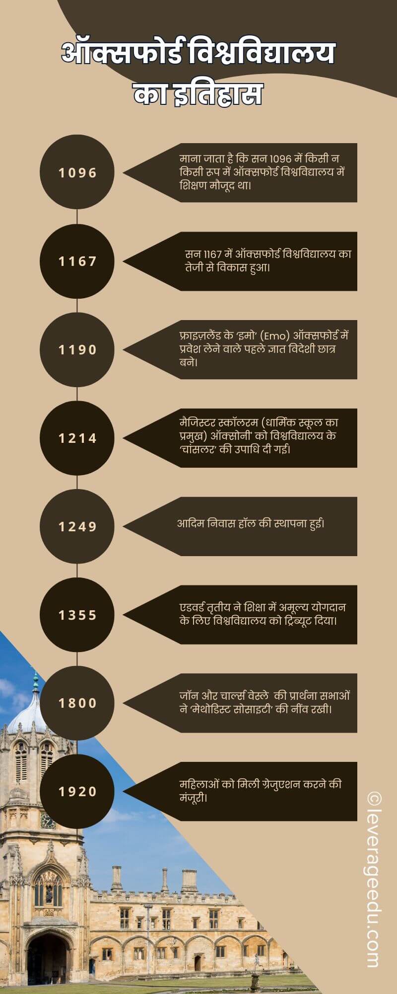 Oxford University History in Hindi