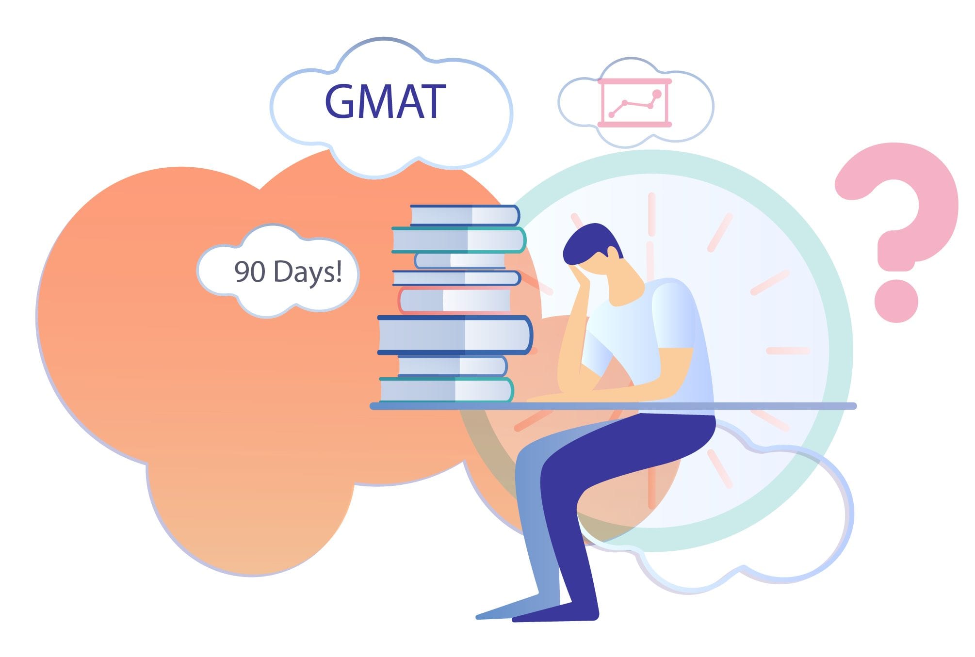 Best GMAT Exam 2 Months Study Plan