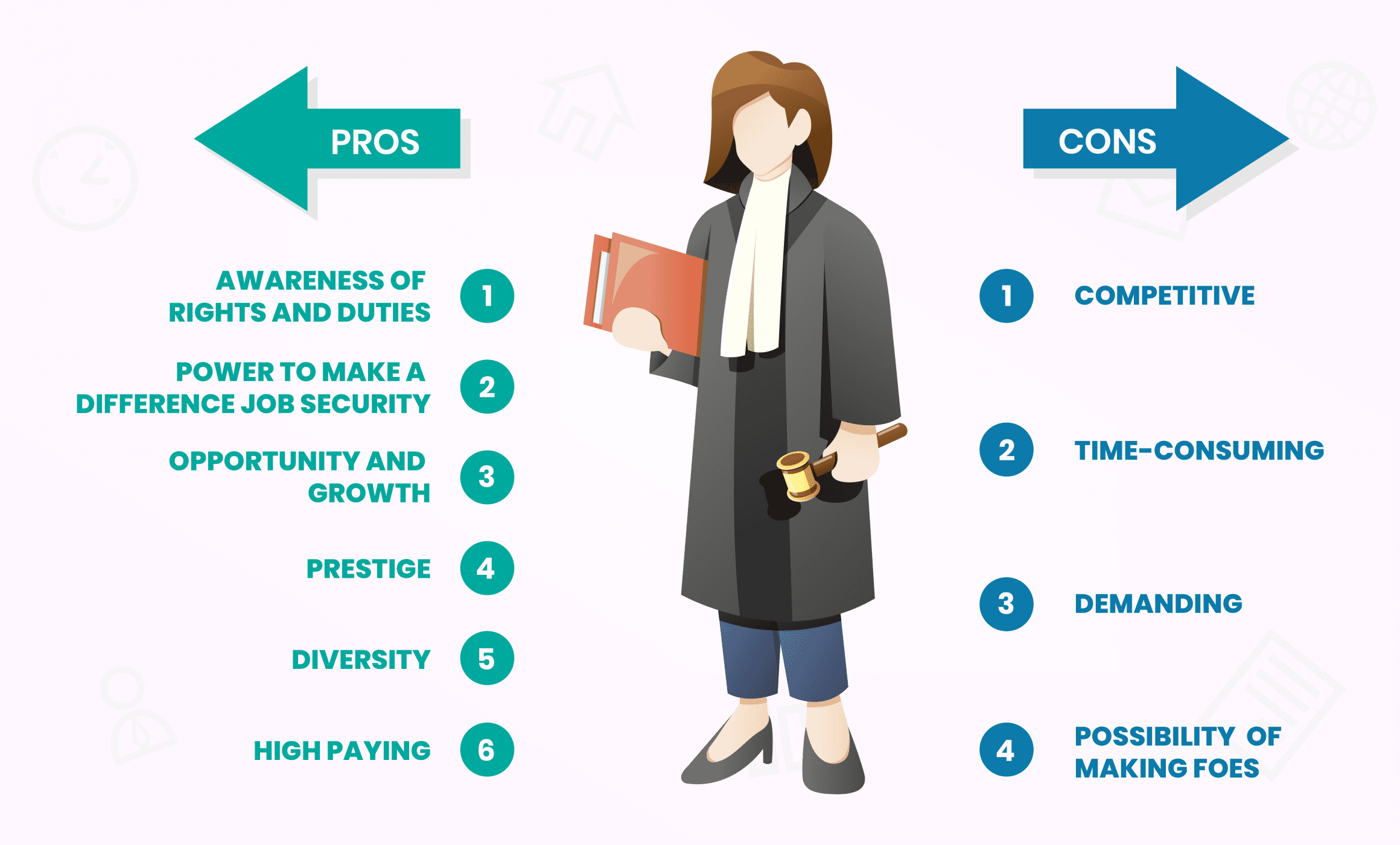 Career in Law in 2023 Types of Careers, in India, Salary Leverage Edu