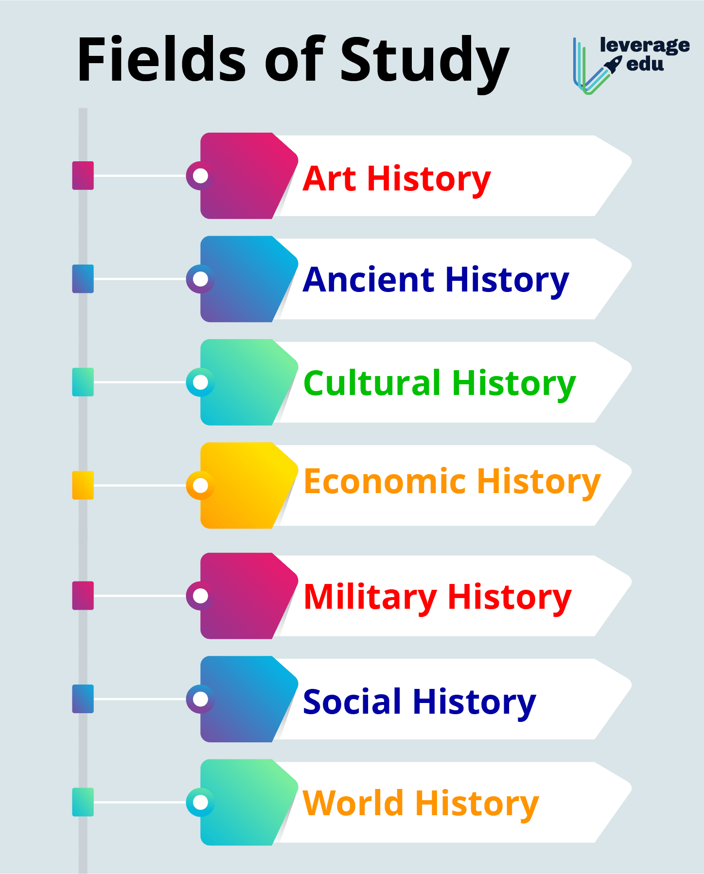 Ba Modern Languages And History – RXDLB