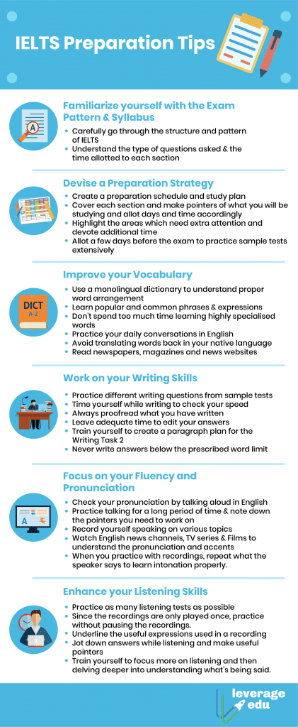 IELTS Mentor - Top Ten Tips for IELTS(Speaking, Reading