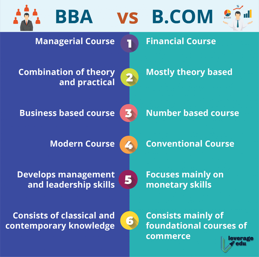 Which is better for you? BBA vs BCom