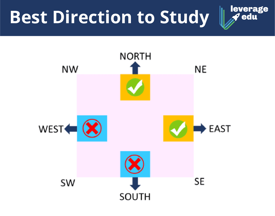 Best Direction to Study according to Vastu Shastra