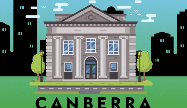 Universities in Canberra