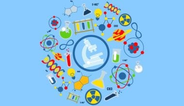 Class 10 Science Syllabus