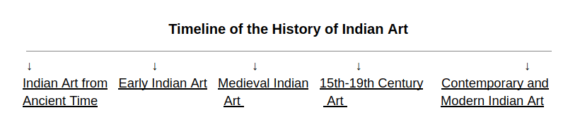 History of Indian Art: Origins, Milestones & Masterpieces - Leverage Edu