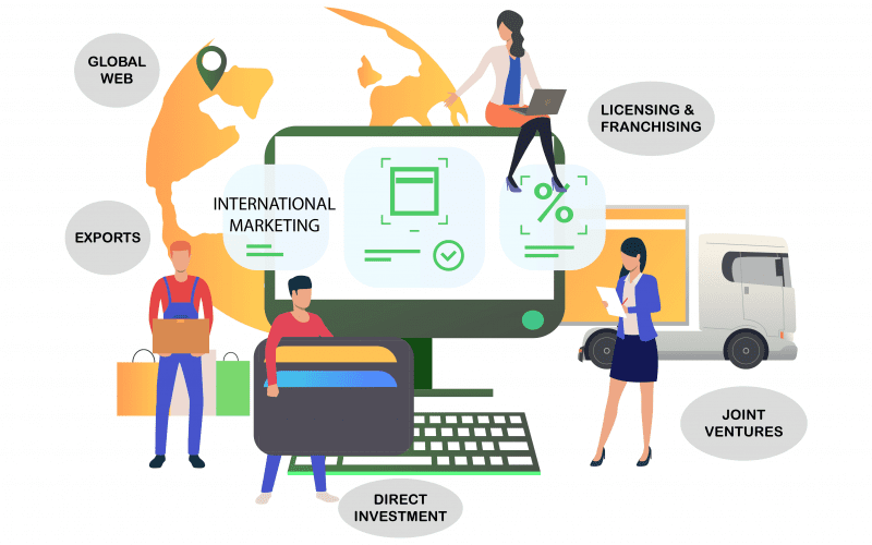 International Marketing