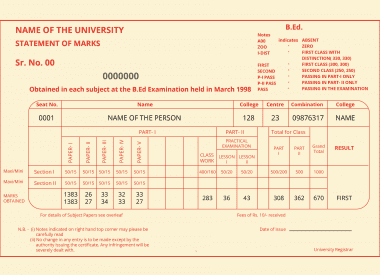 Consolidated Marksheet, Meaning, Format, Application | Leverage Edu