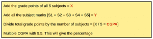 Convert CGPA To Percentage: CGPA Calculator | Leverage Edu