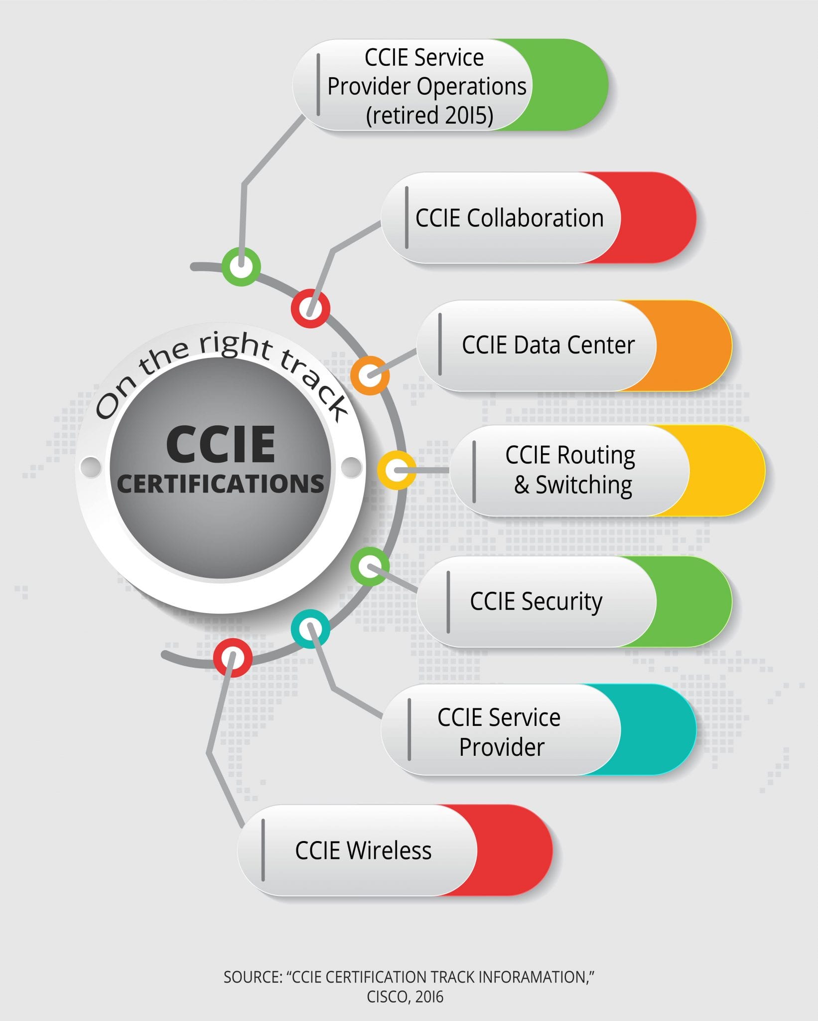 CCIE- Cisco Certified Internetwork Expert Certification - Leverage Edu