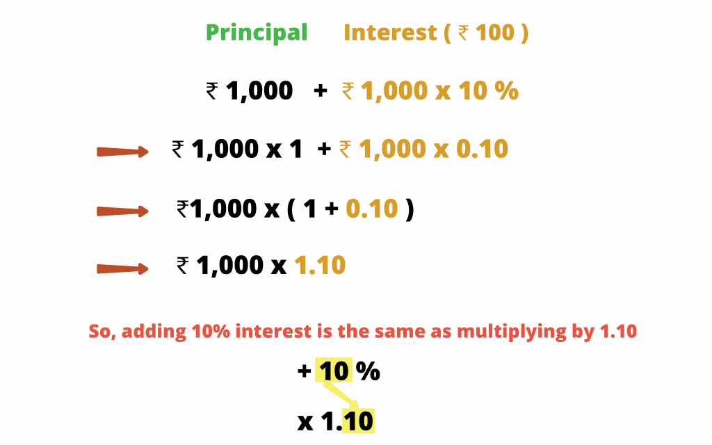 compound interest formula examples