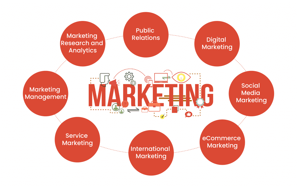 Scope Of Marketing: Specialisations & Career Prospects I Leverage Edu