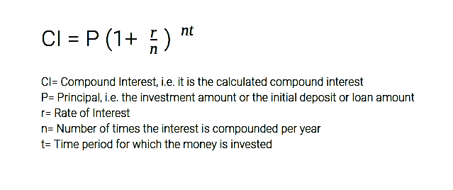 Compound Interest Formula