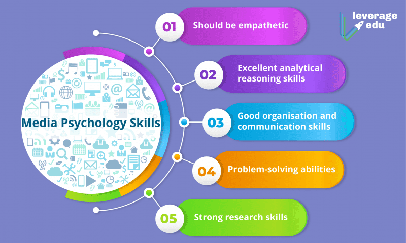 Media Psychology: Career, Courses, Syllabus, Scope, Universities ...