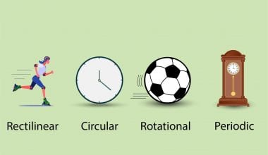 Types of Motion