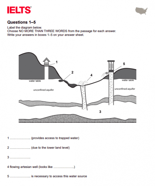 IELTS Sample Tests: PDF (Download), Exam Pattern Questions With Answers ...