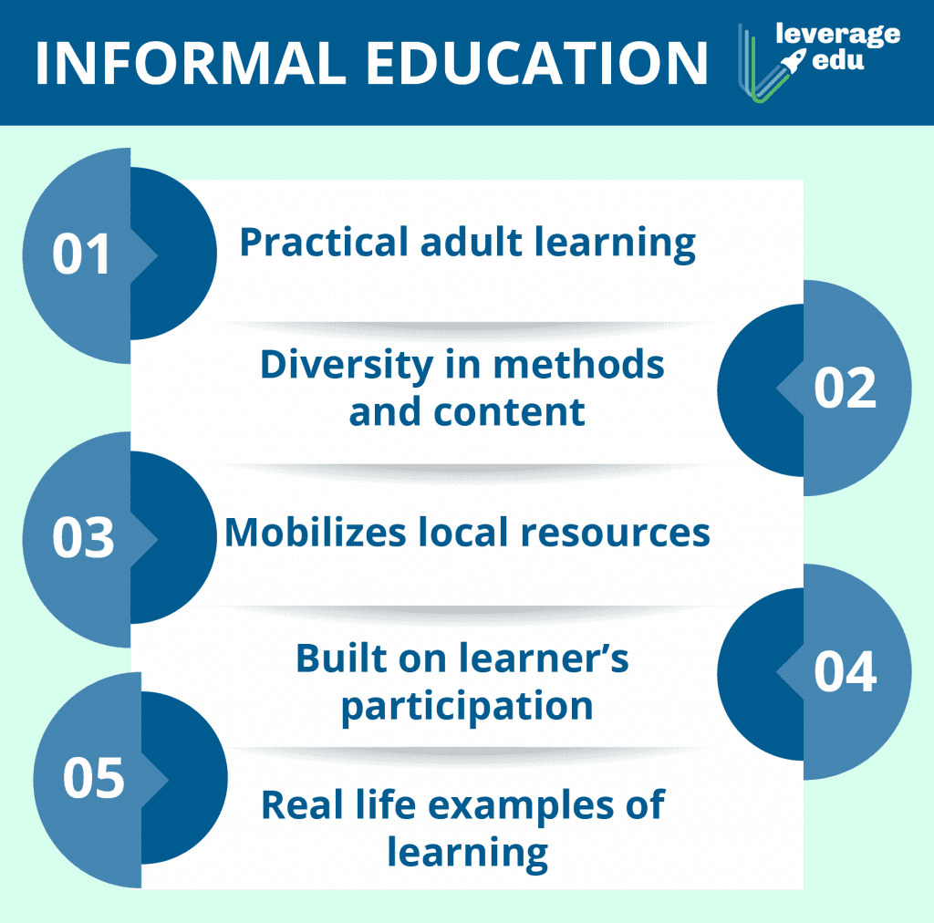 Types Of Education: Formal, Informal More Leverage Edu, 45% OFF