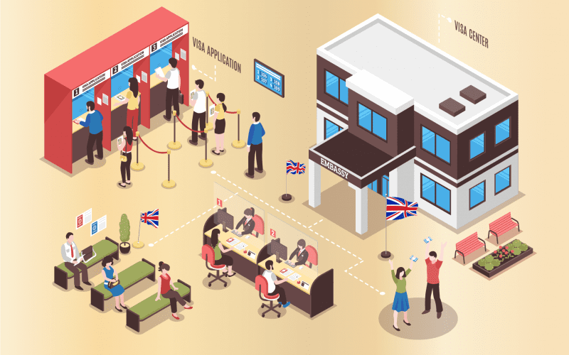 UK Visa Application