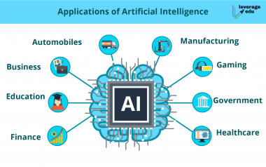 Applications of Artificial Intelligence | Leverage Edu