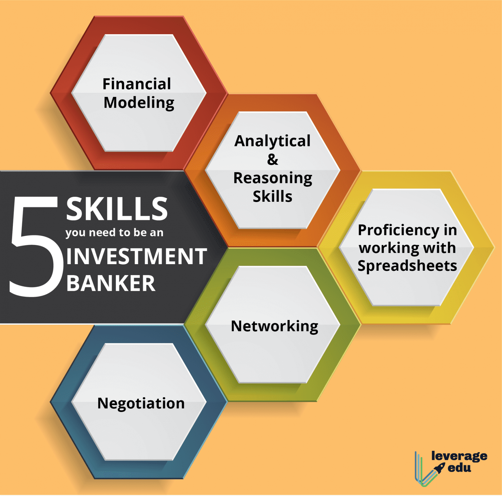Investment Banking Courses,Top Universities, Scope Leverage Edu