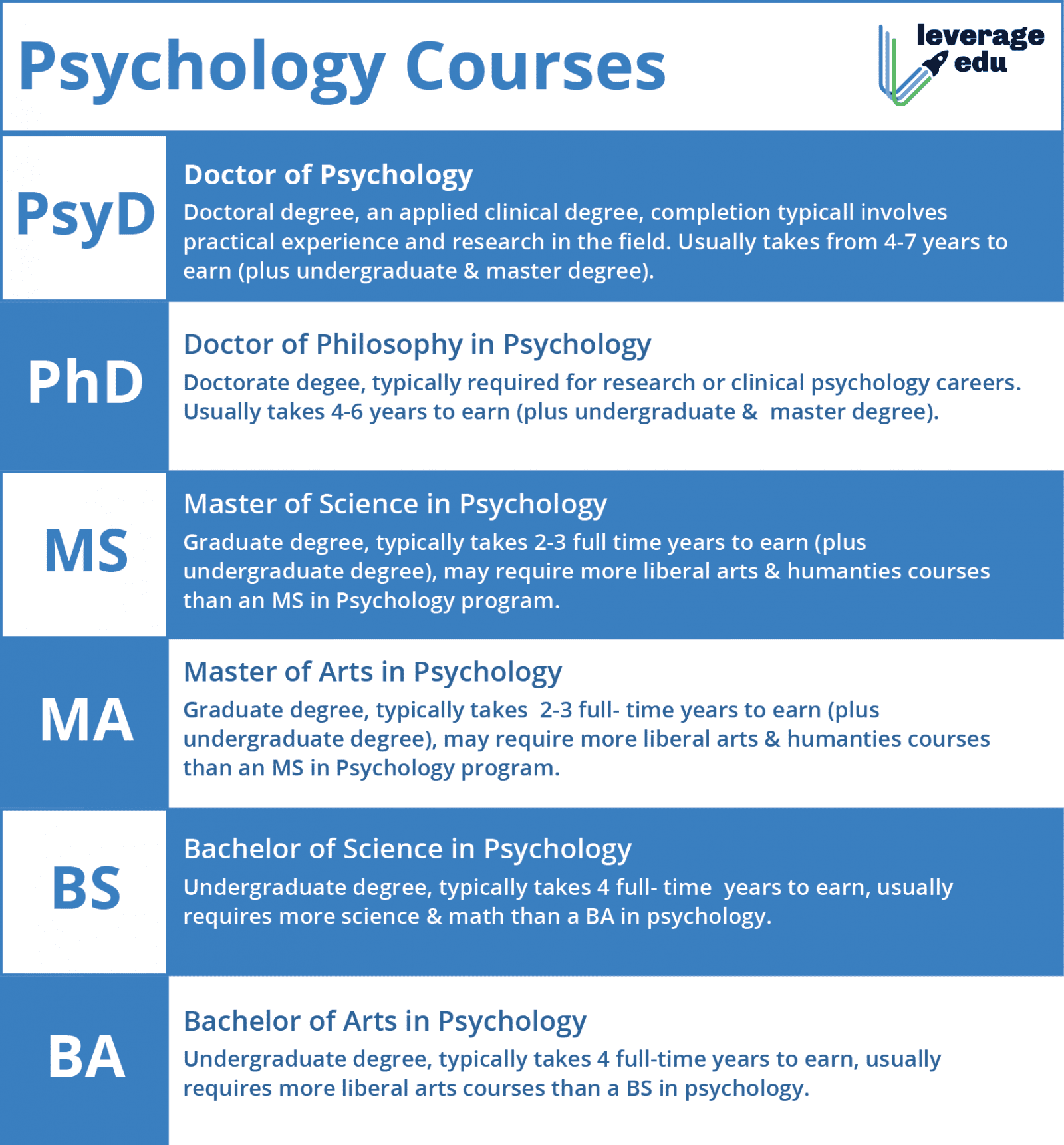 Nature & Scope Of Psychology In India: Branches & Career | Leverage Edu