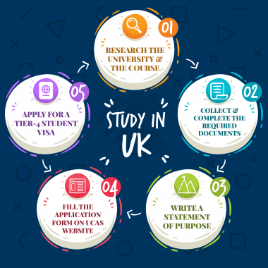 Guide to Study in UK 2024: Scholarships, Top Universities