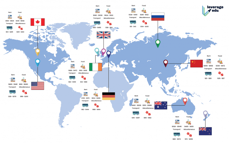 Cost of Living Calculator: India, UK, USA, Canada for 2021 - Leverage Edu