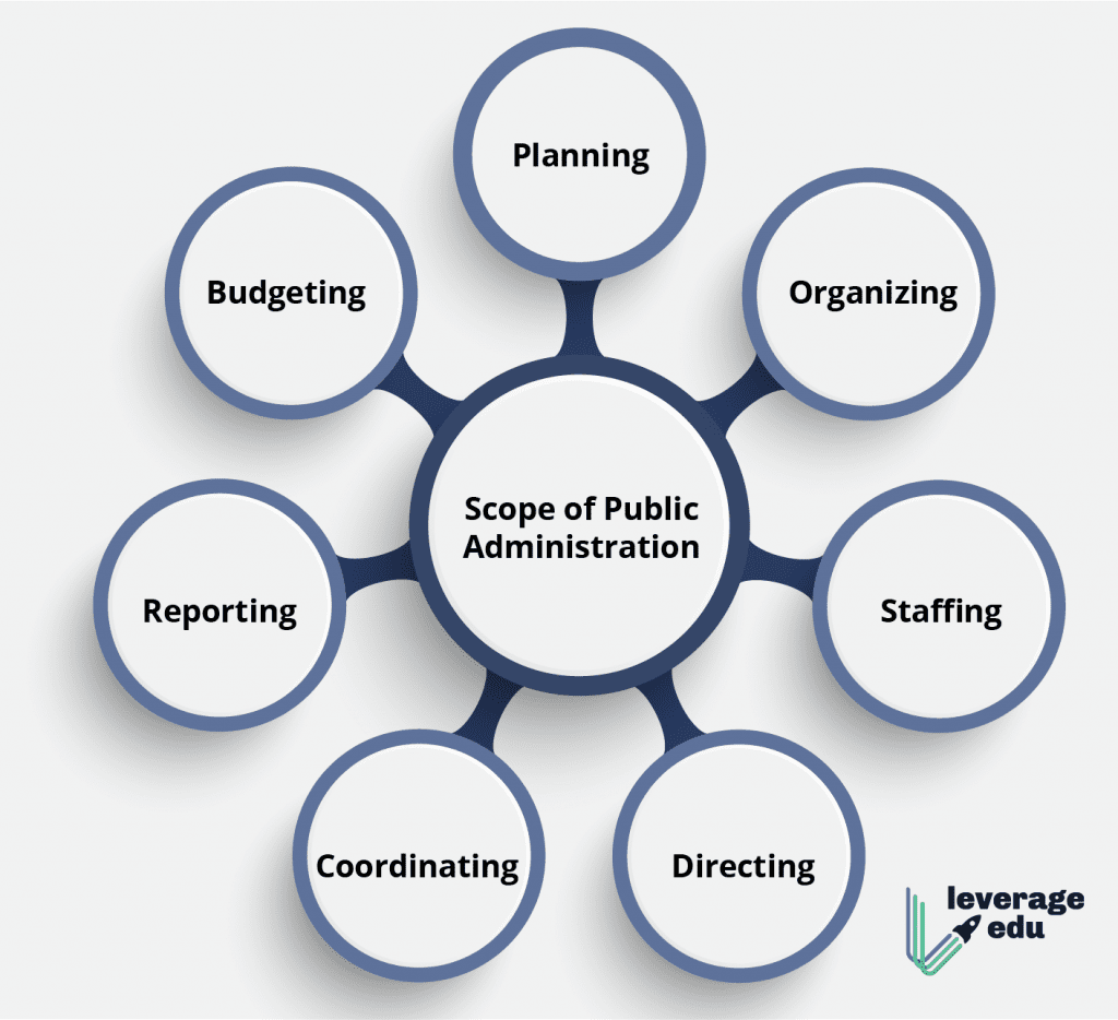 Scope of Public Administration