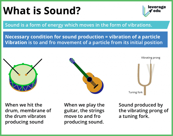 assignment on sound class 9