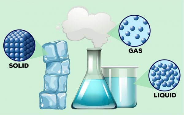 NCERT Solutions & Notes For Class 11 States of Matter - Leverage Edu