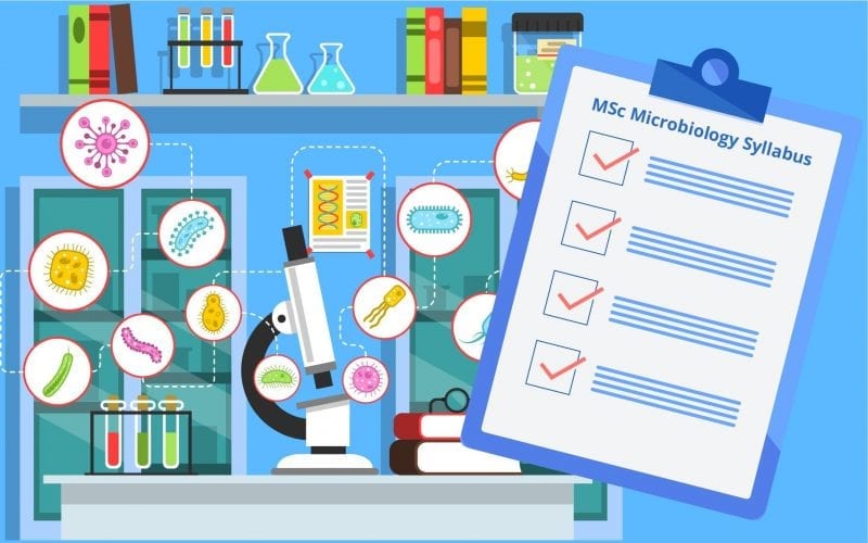 MSc Microbiology Syllabus
