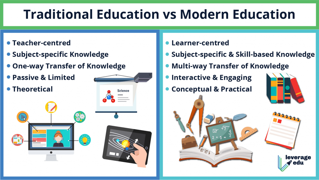 Traditional Education vs Modern Education