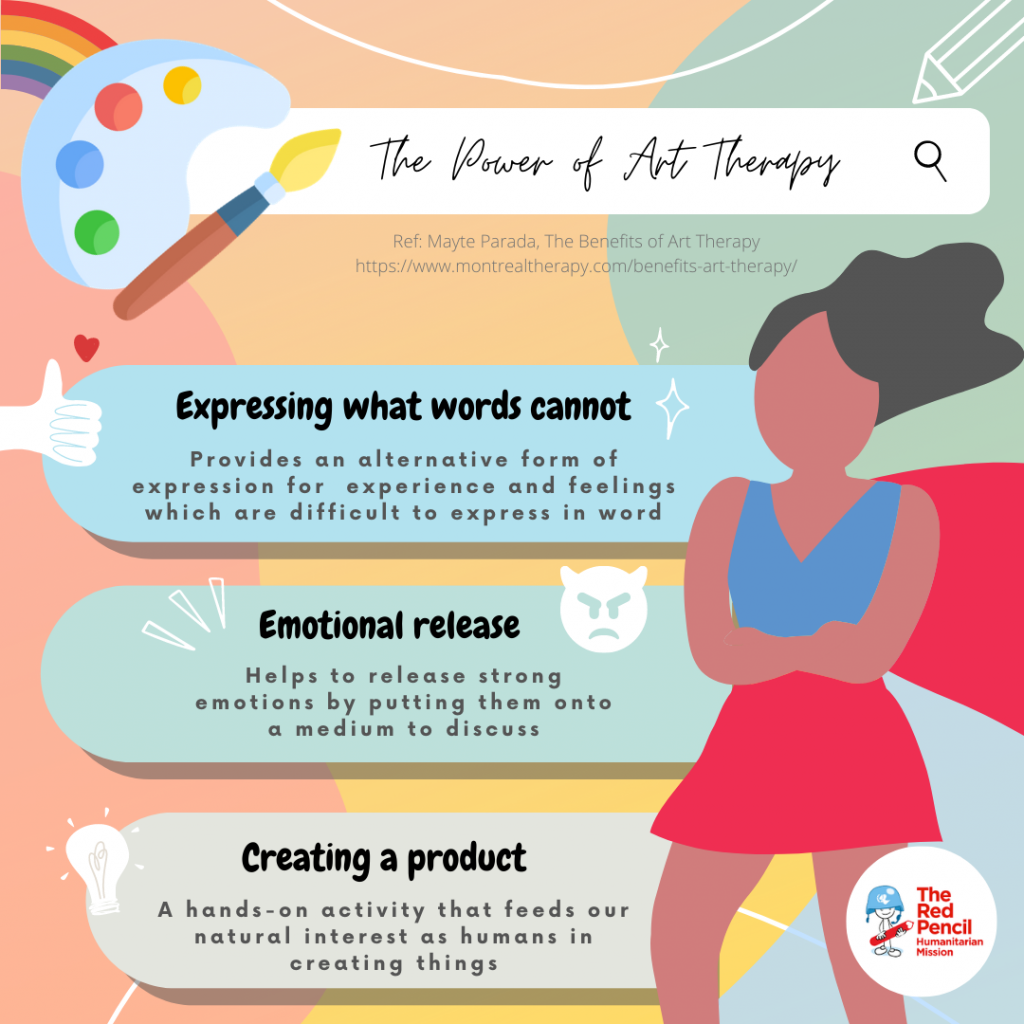 Art Therapy Courses and Career Pathways Leverage Edu