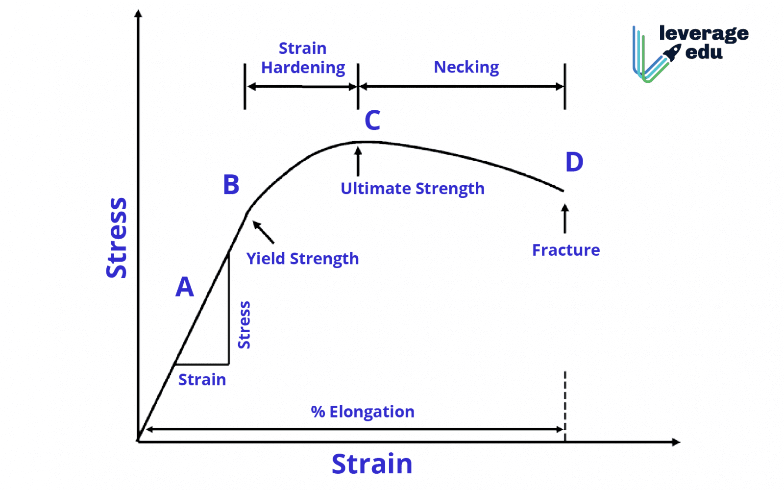 Mechanical Properties of Solids Class 11 NCERT Notes - Leverage Edu