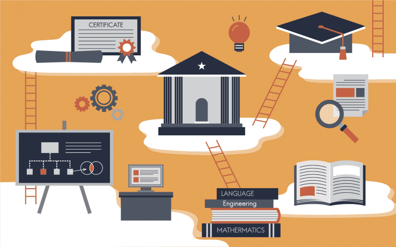 Essay on Education System